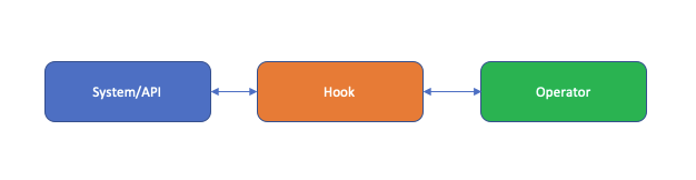 Airflow Hook Function: Airflow Hook