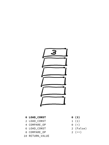 evaluation stack animation - with parentheses