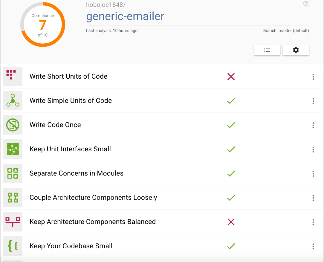 Better Code Hub Score of 7