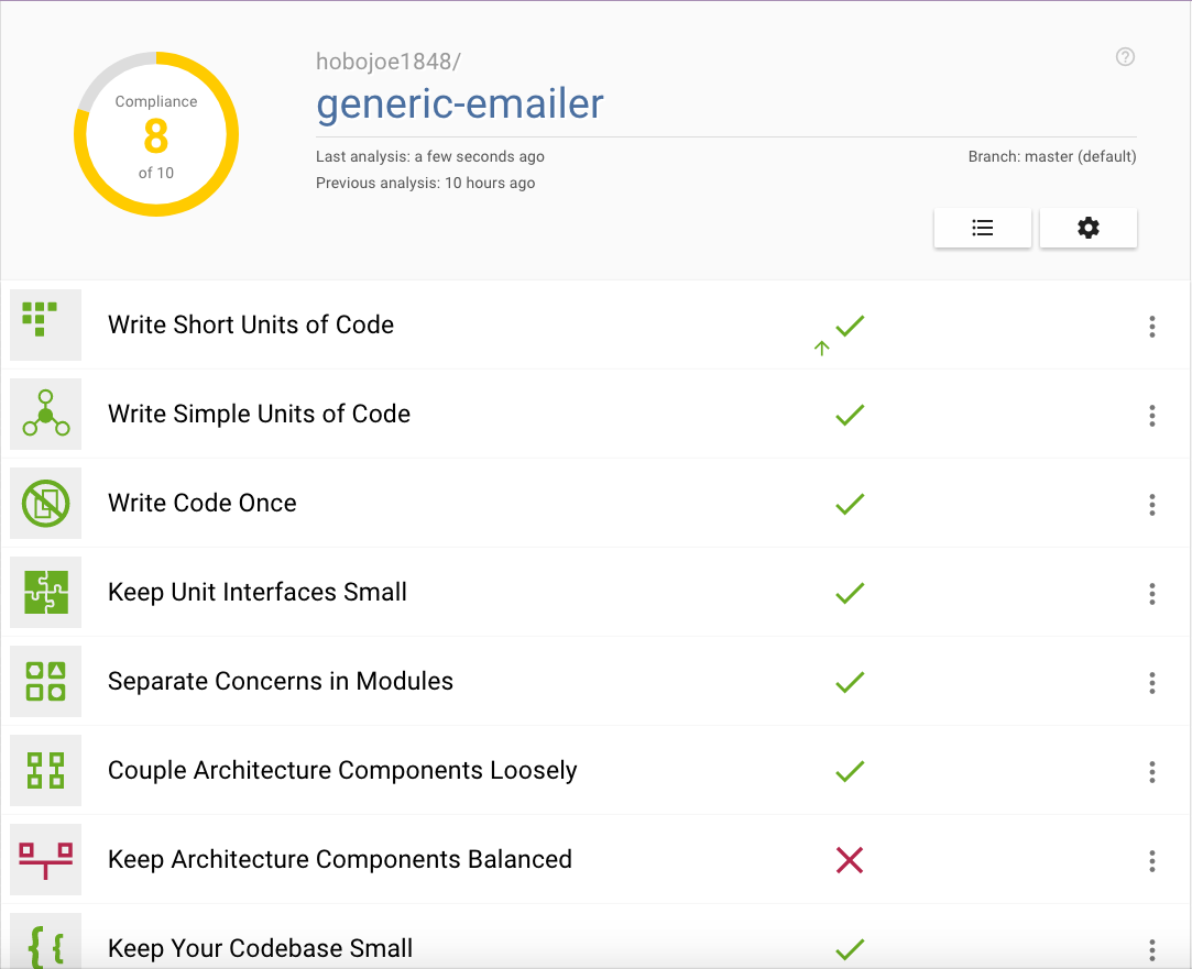 Better Code Hub Score of 8