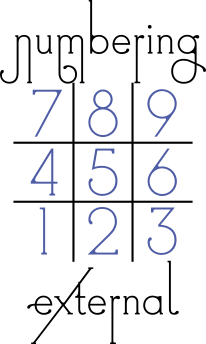 Image of external cell numbering