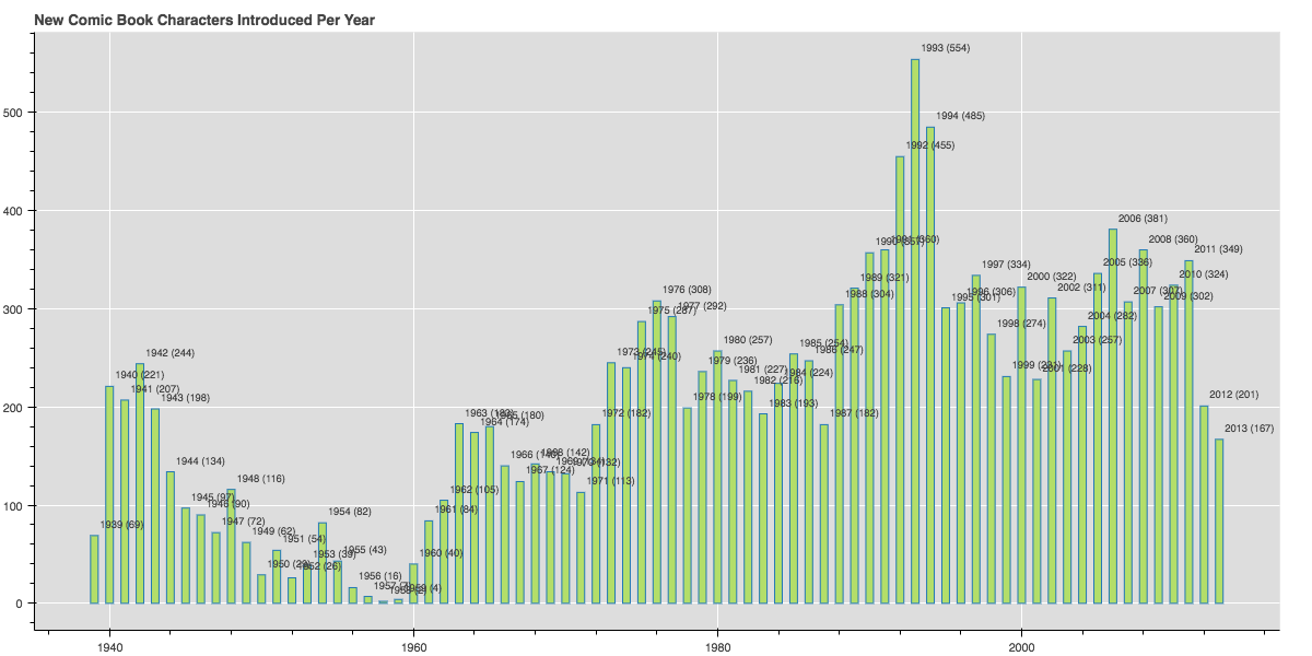 example bokeh plot for bonus
