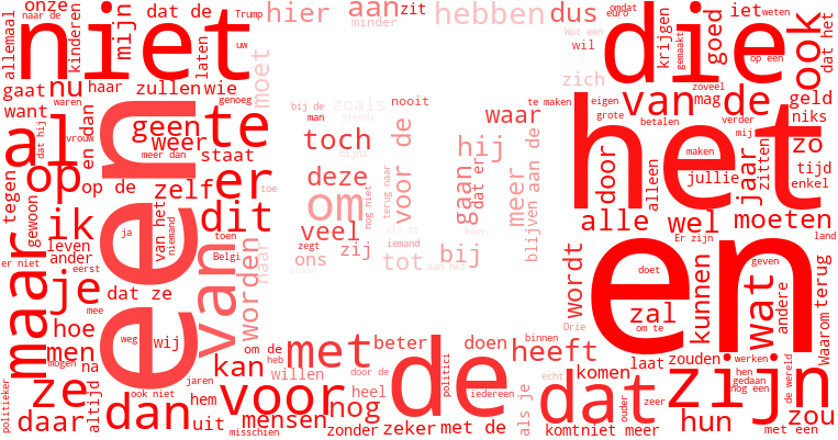 Wordcloud Logo Result