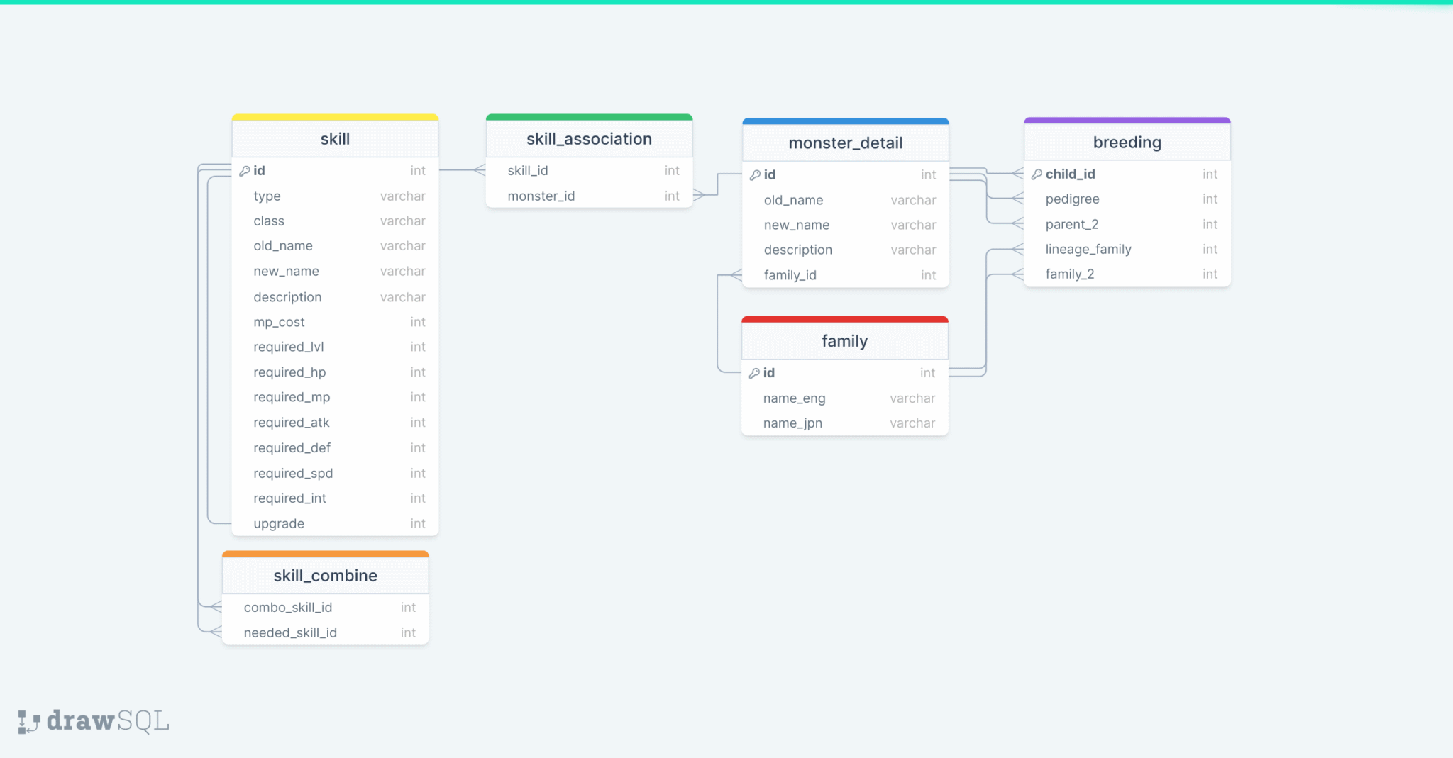 My experience building a FastAPI + Streamlit app – Pybites